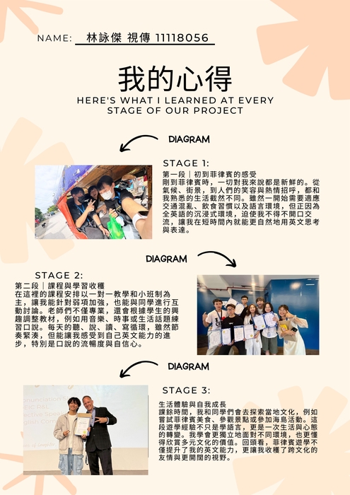 【2025 海外英語研習-菲律賓拉普拉普】心得海報圖片